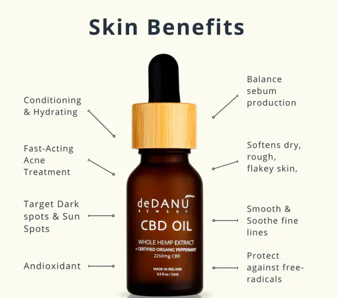 deDANÚ CBD Oil 15ml - image 4